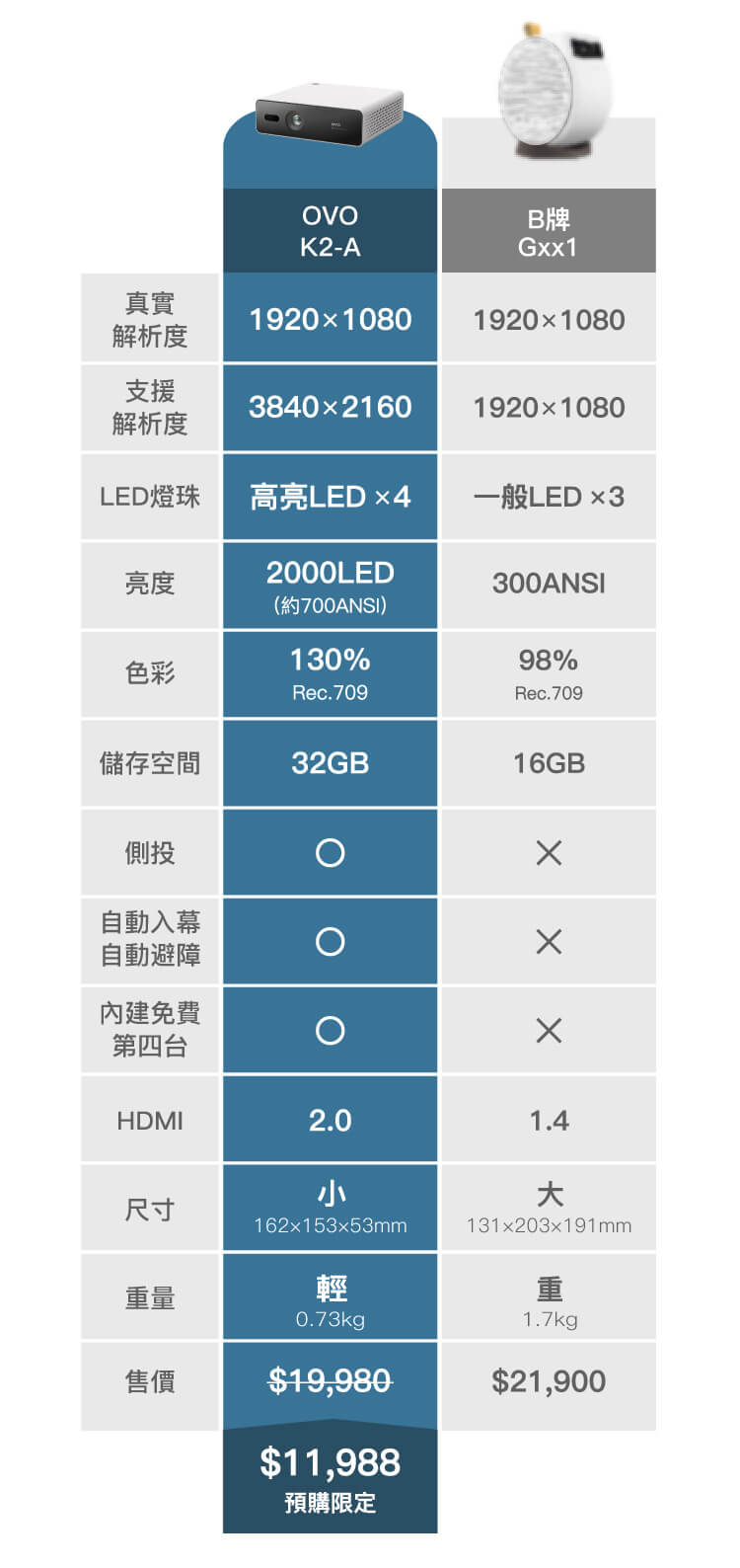 平價入手，超值擁有。