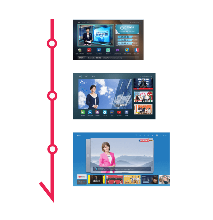 OVO TV OS，簡單、好用。