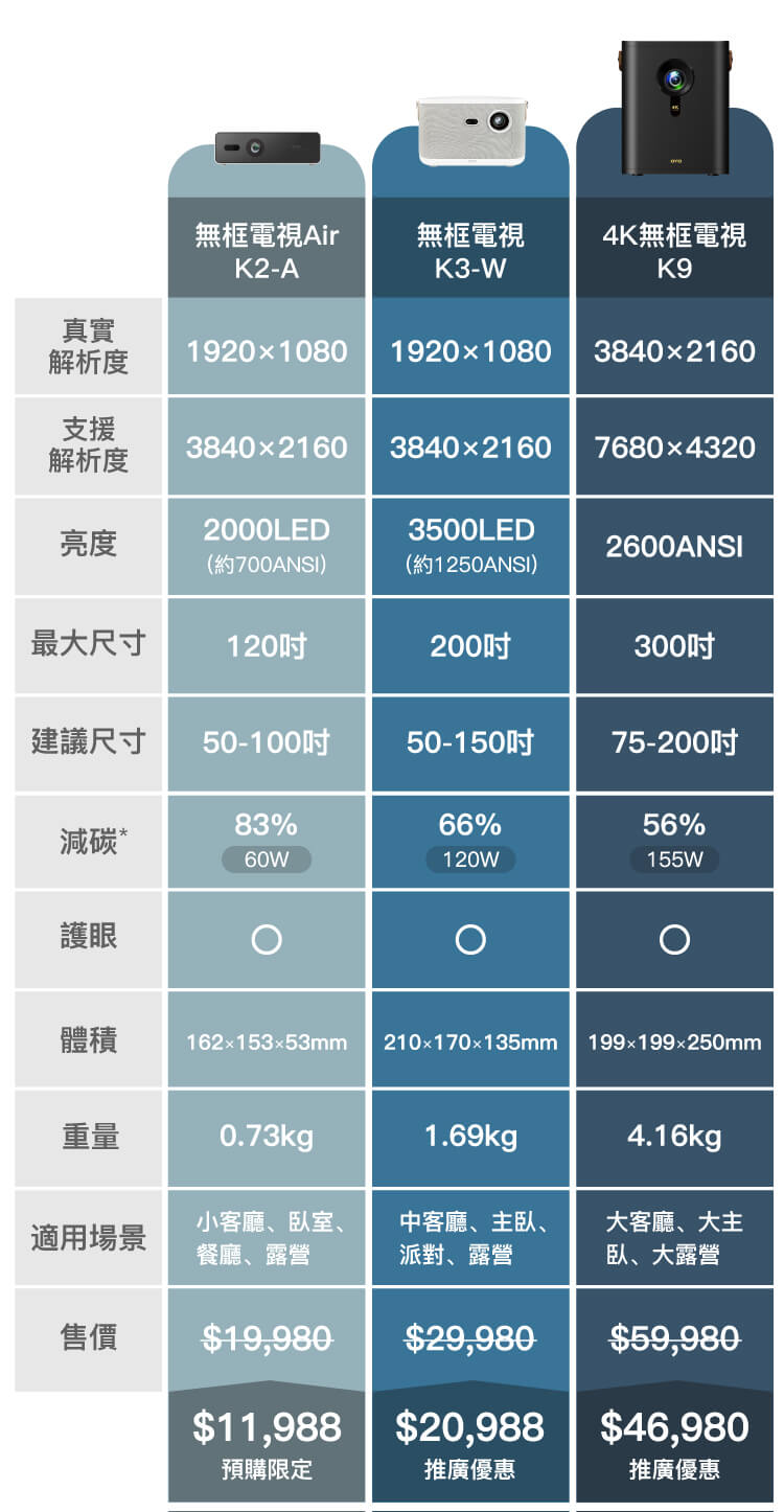 電視永續，從無框開始。