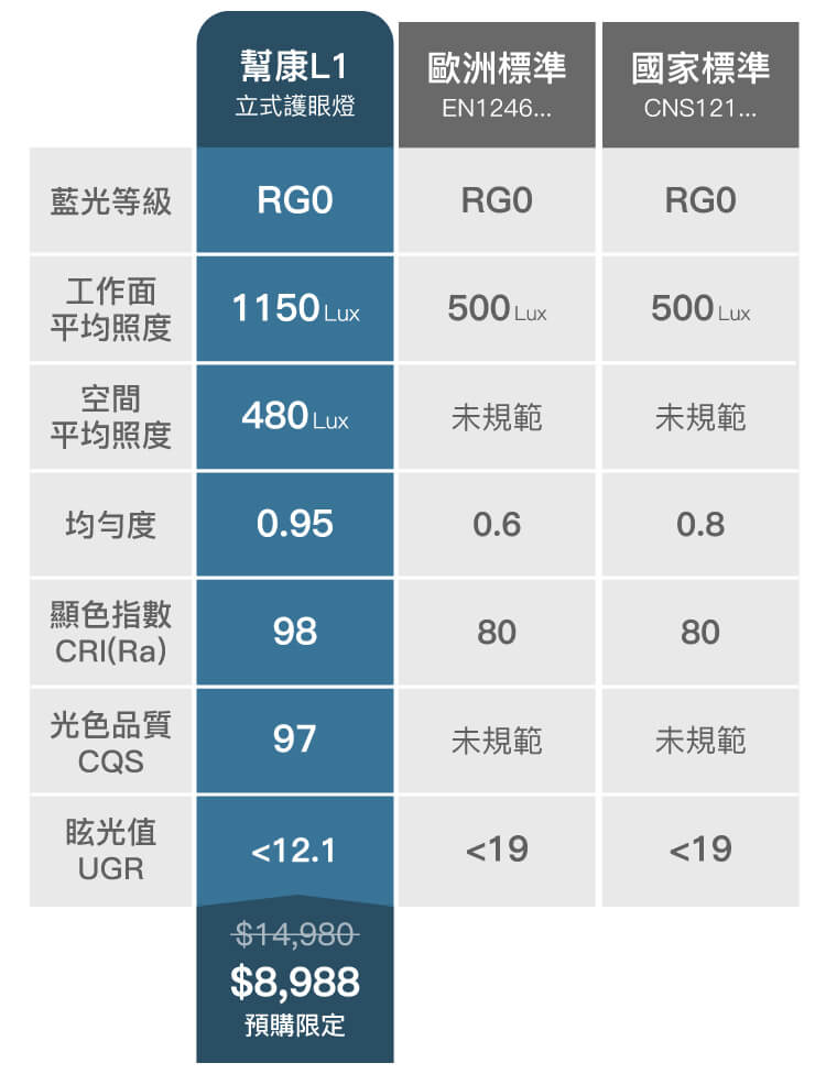 超越標準，登峰造極。