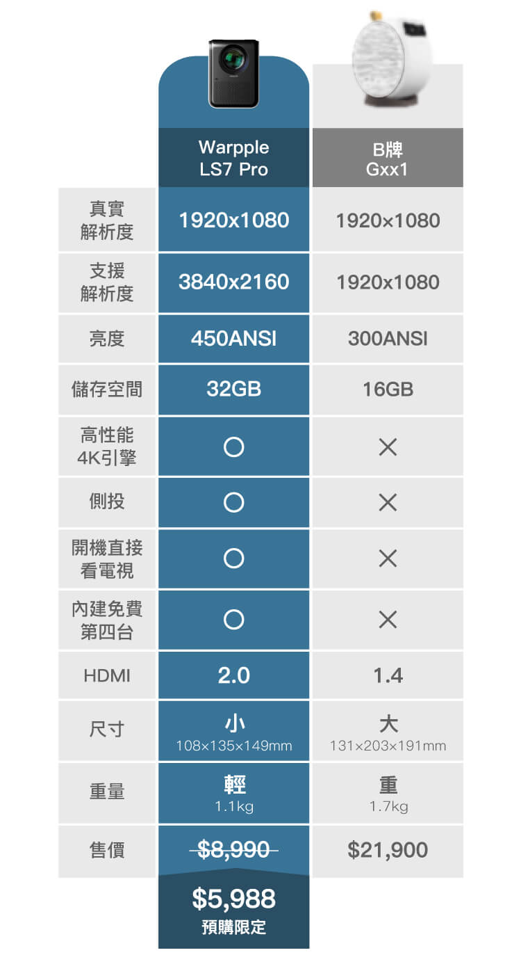 LS7Pro比較圖