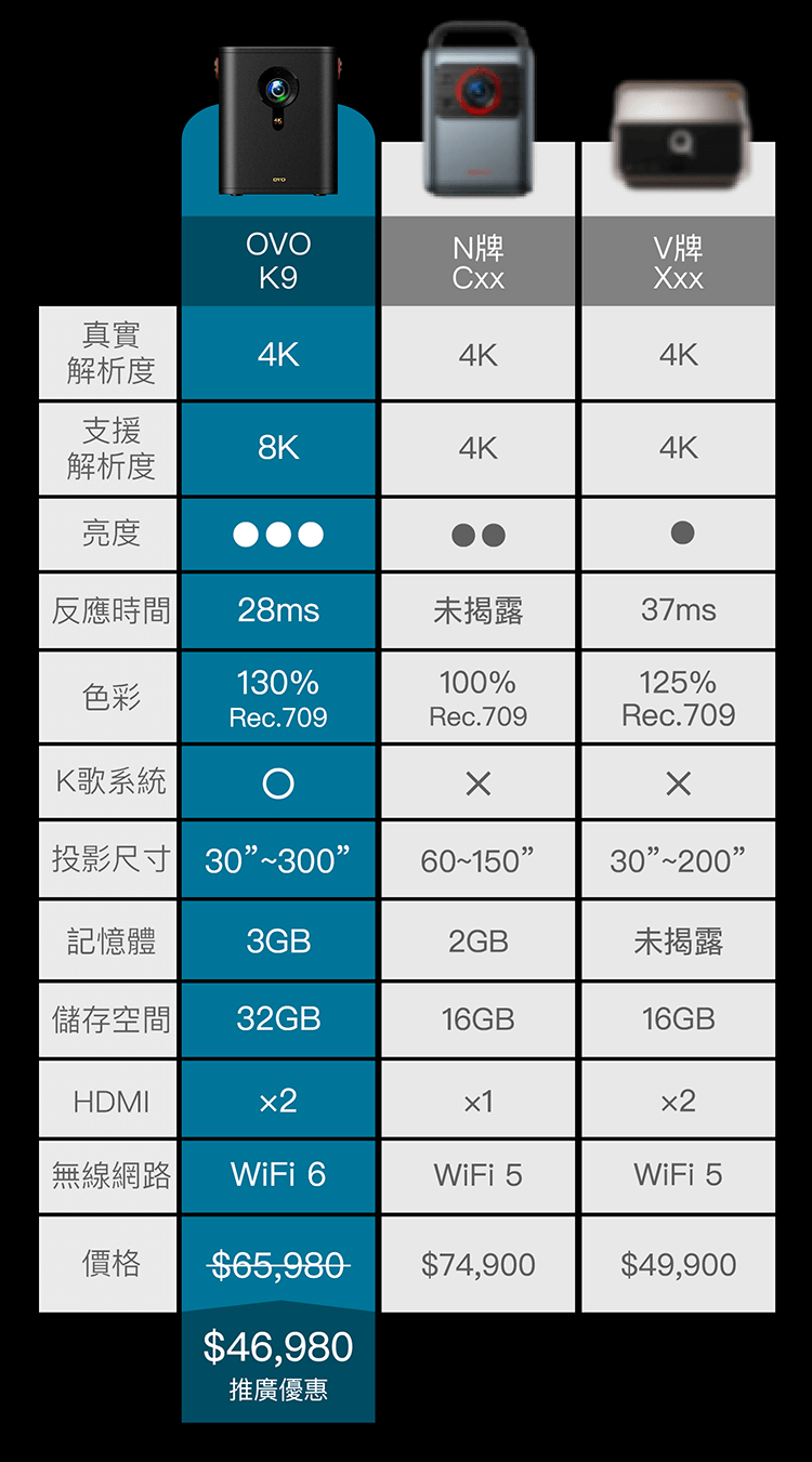 平價入手，超值擁有。