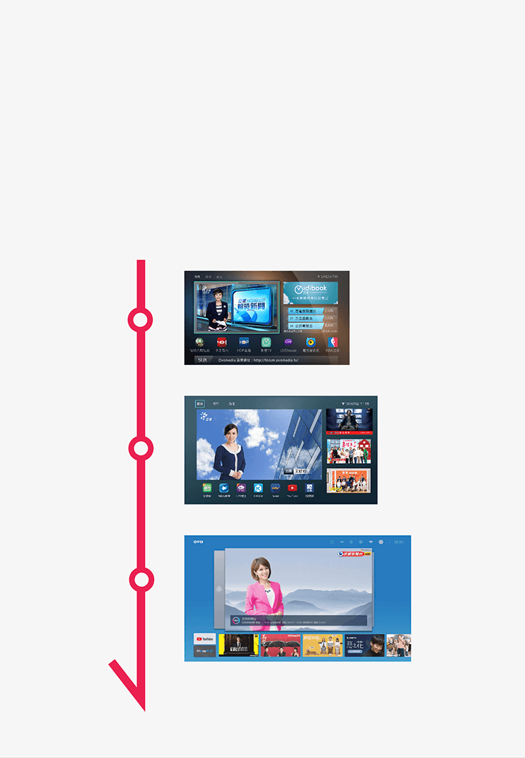 OVO TV OS，好用、再進化。