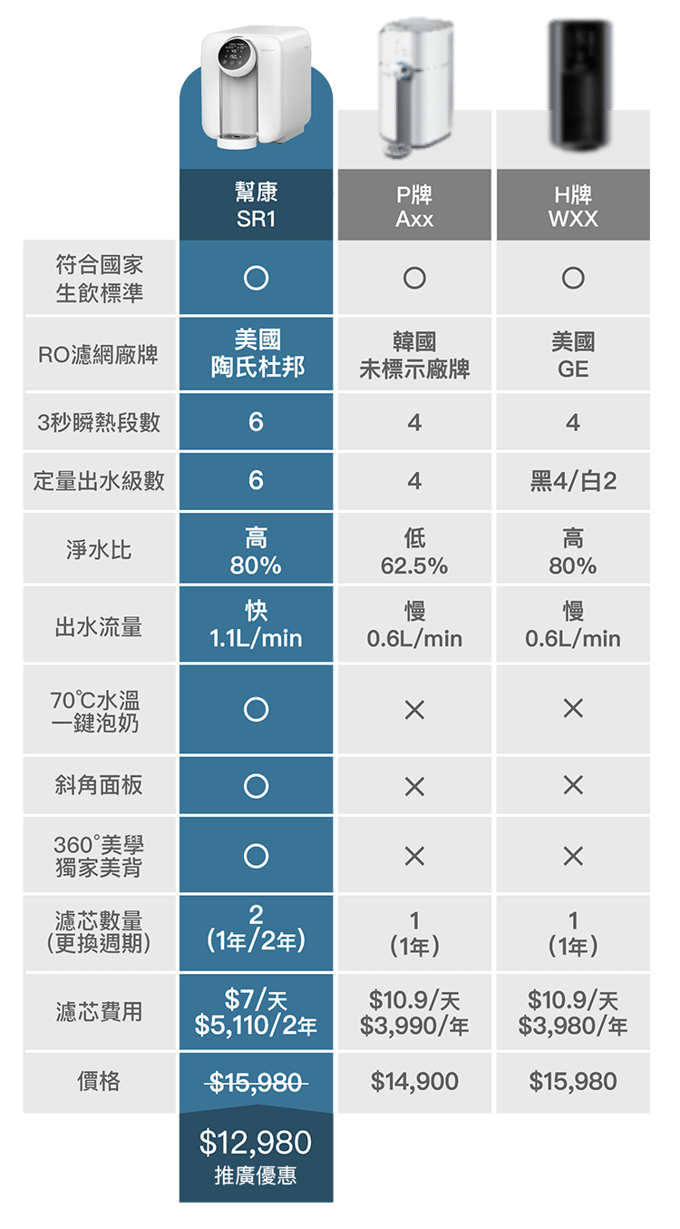 SR1 比較圖